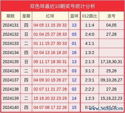 本期参考2路蓝球号码：11G买球网体育信息
