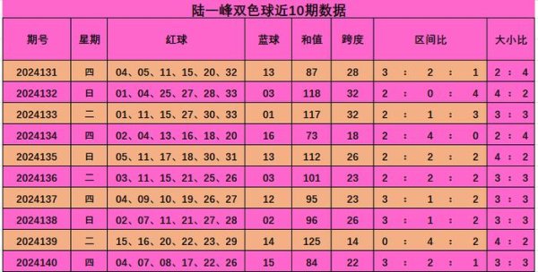 本期推选和值出现时86驾驭G买球网体育信息