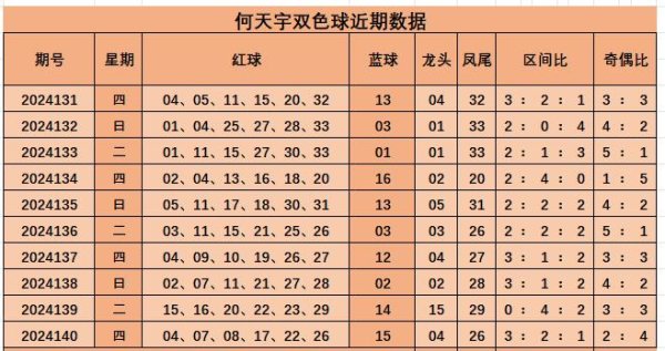 本期预测偶数热度上涨体育赛事直播