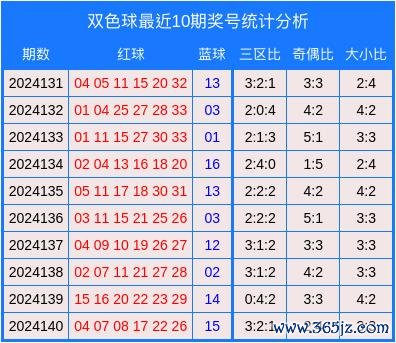28　　红球杀码：02体育赛事直播