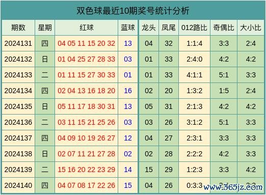 1路龙头走势较佳；本期和蔼1路龙头体育集锦