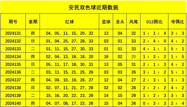 012路比0：3：3体育集锦