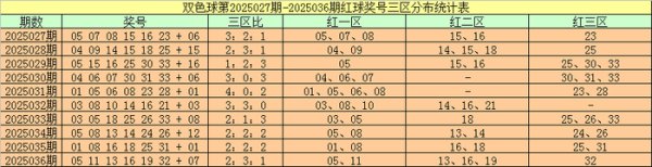 精选3个胆码：03、04、05体育录像/图片