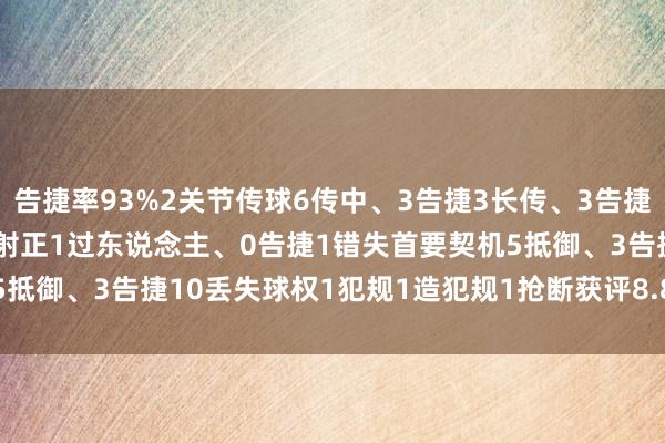 告捷率93%2关节传球6传中、3告捷3长传、3告捷2创造首要契机2射门、1射正1过东说念主、0告捷1错失首要契机5抵御、3告捷10丢失球权1犯规1造犯规1抢断获评8.8分    体育集锦